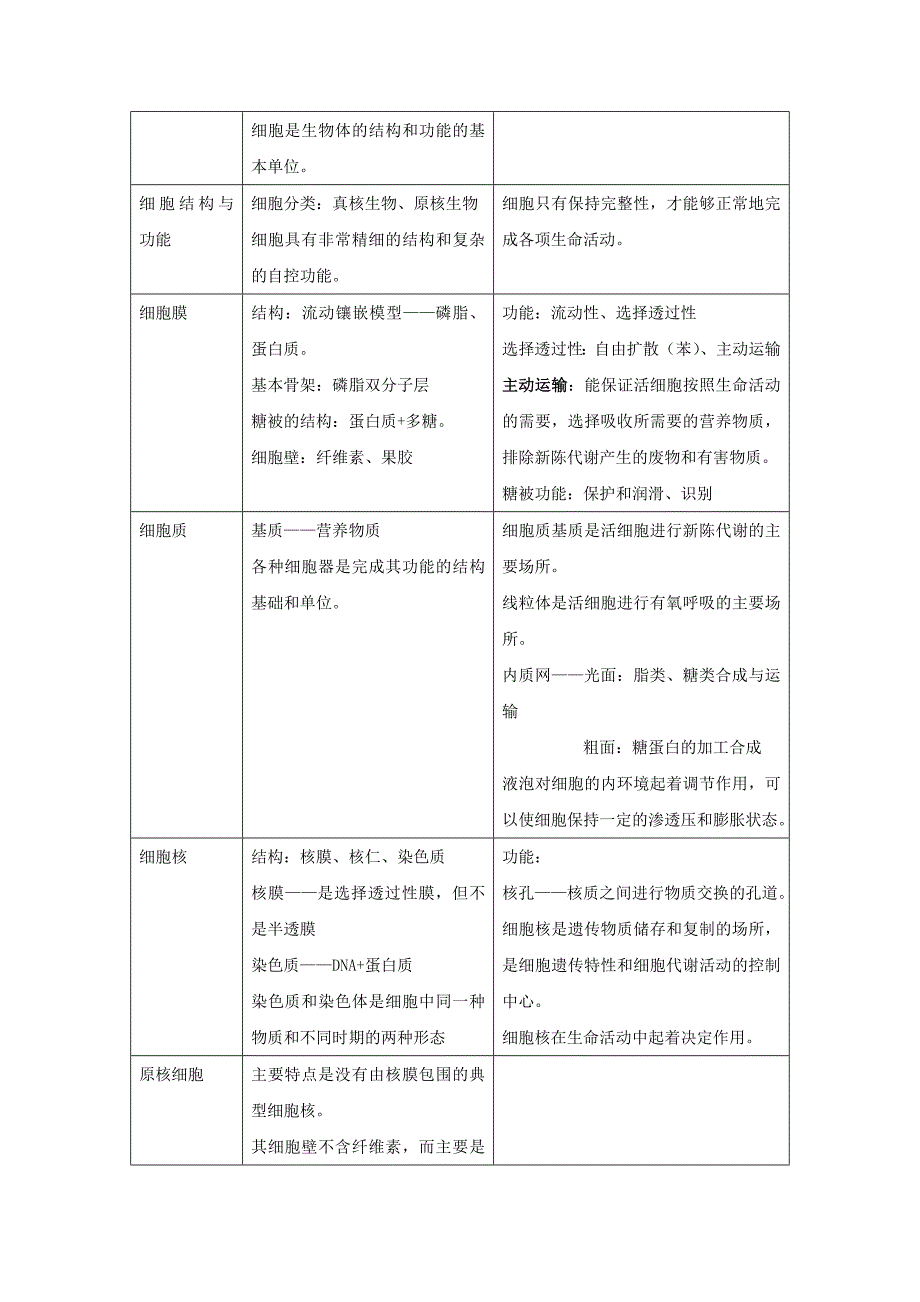 人教新课改届高中生物知识点全集完整版高考必考资料(吐血推荐).doc_第3页