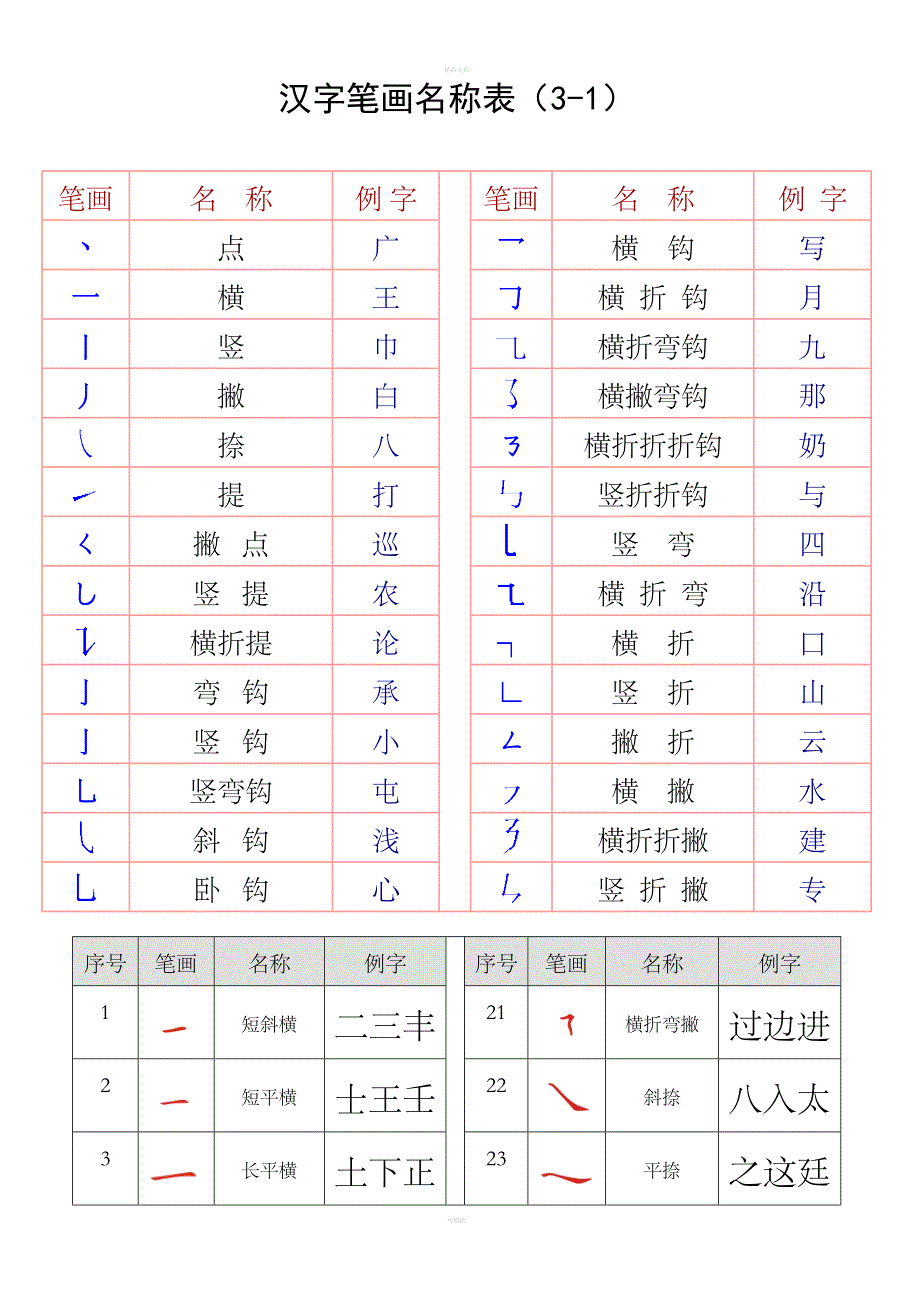 最全汉字笔画名称表(大全)_第1页