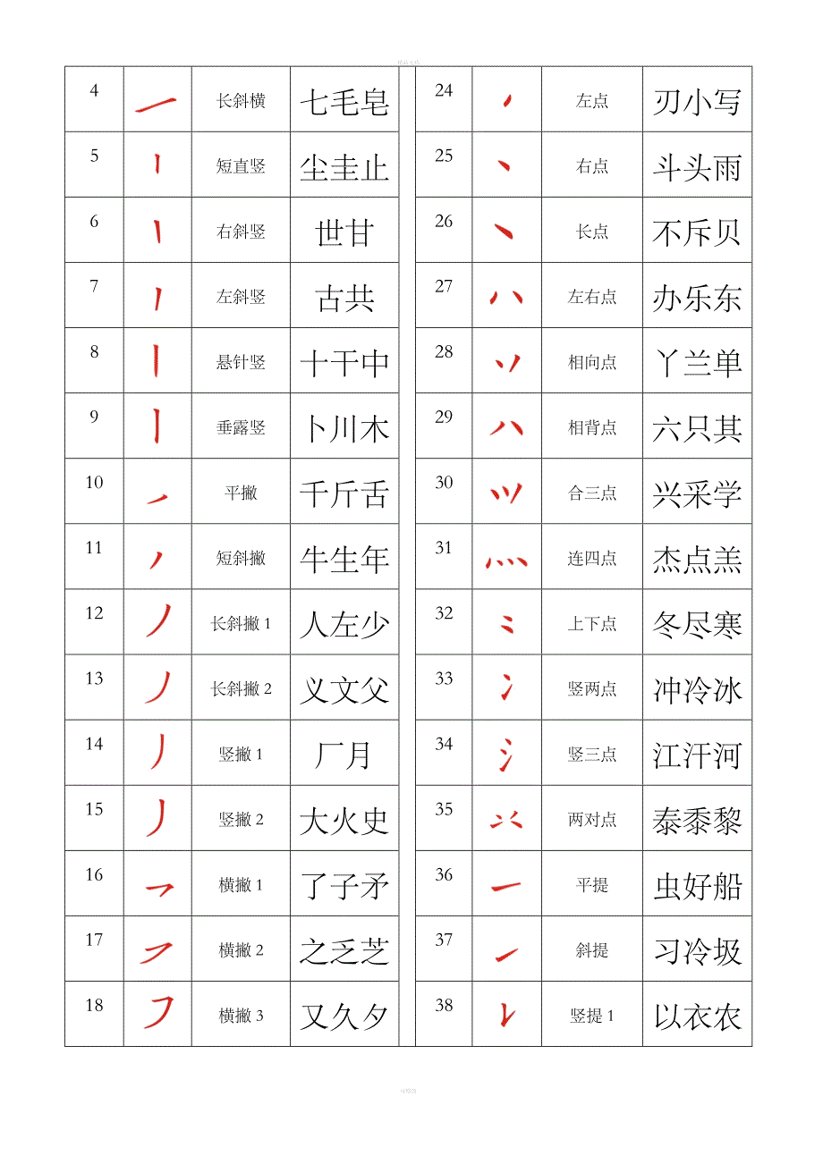 最全汉字笔画名称表(大全)_第2页