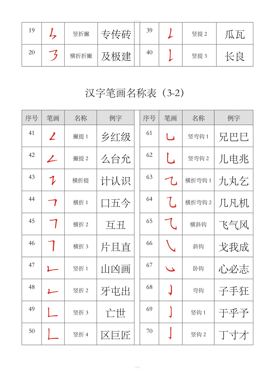 最全汉字笔画名称表(大全)_第3页