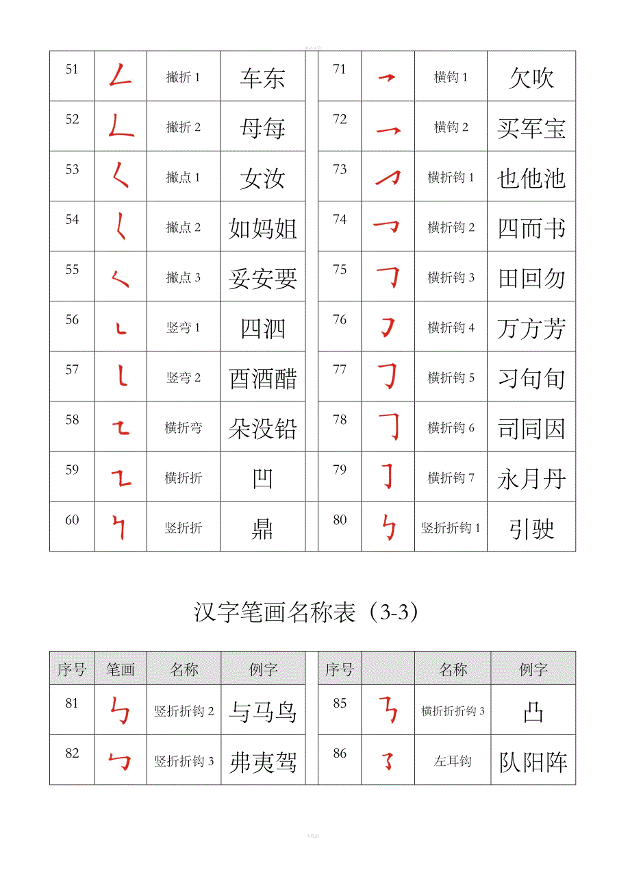 最全汉字笔画名称表(大全)_第4页