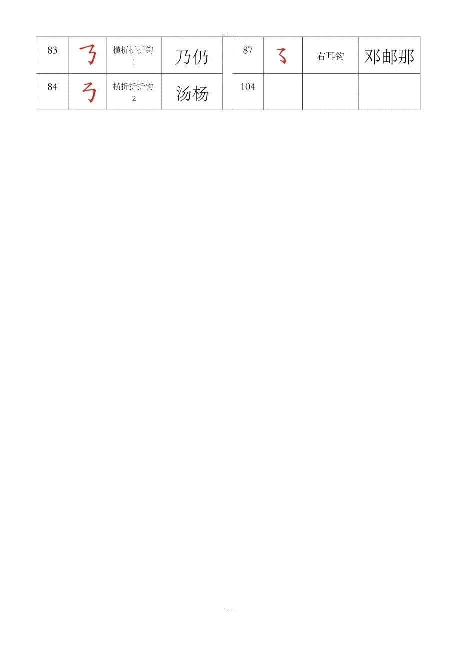 最全汉字笔画名称表(大全)_第5页
