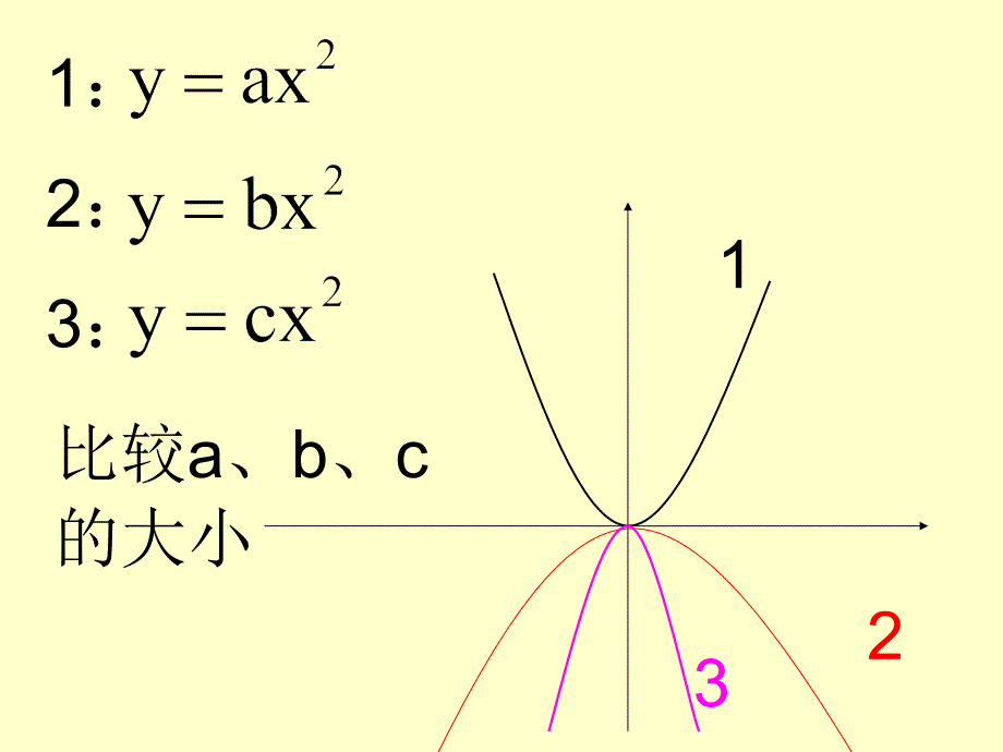 二次函数图象与性质复习_第4页