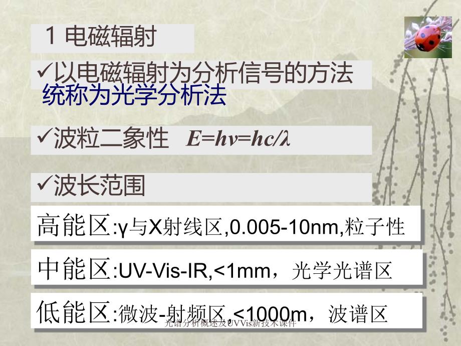 光谱分析概述及UVVis新技术课件_第2页