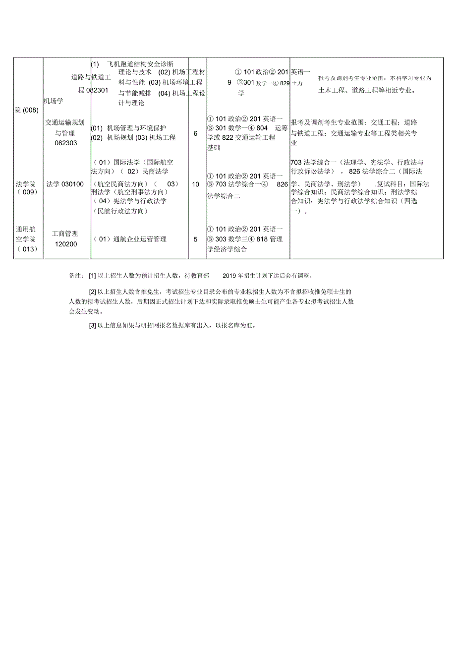 中国民航大学_第3页