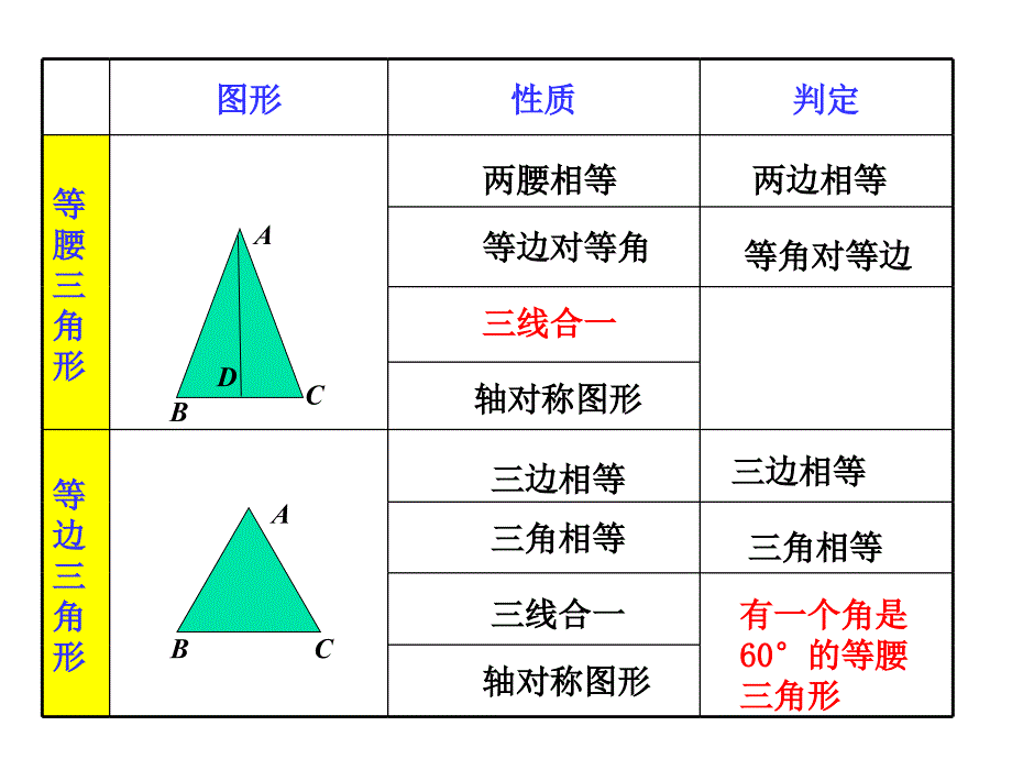 初中数学专题复习等腰三角形_第3页