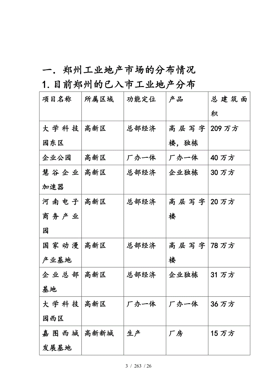 郑州工业地产调研报告_第3页