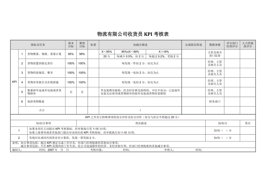 某物流公司KPI考核表_第2页