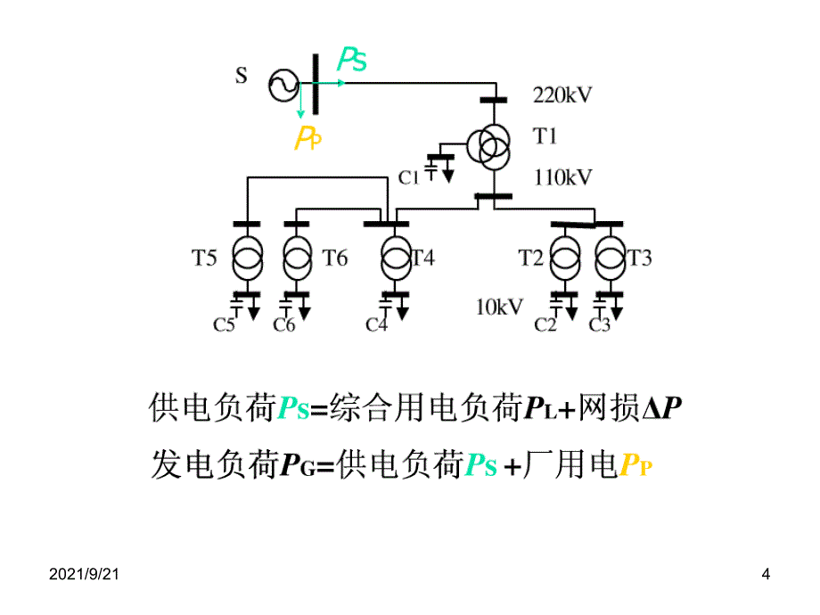 第九章 电力系统负荷_第4页