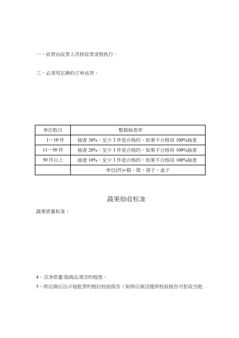 蔬菜采购验收标准及输出管理详尽版_第1页