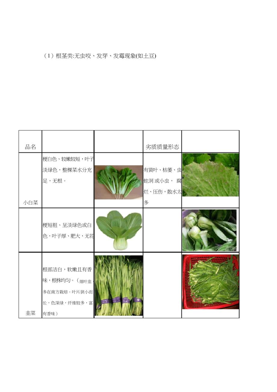 蔬菜采购验收标准及输出管理详尽版_第2页