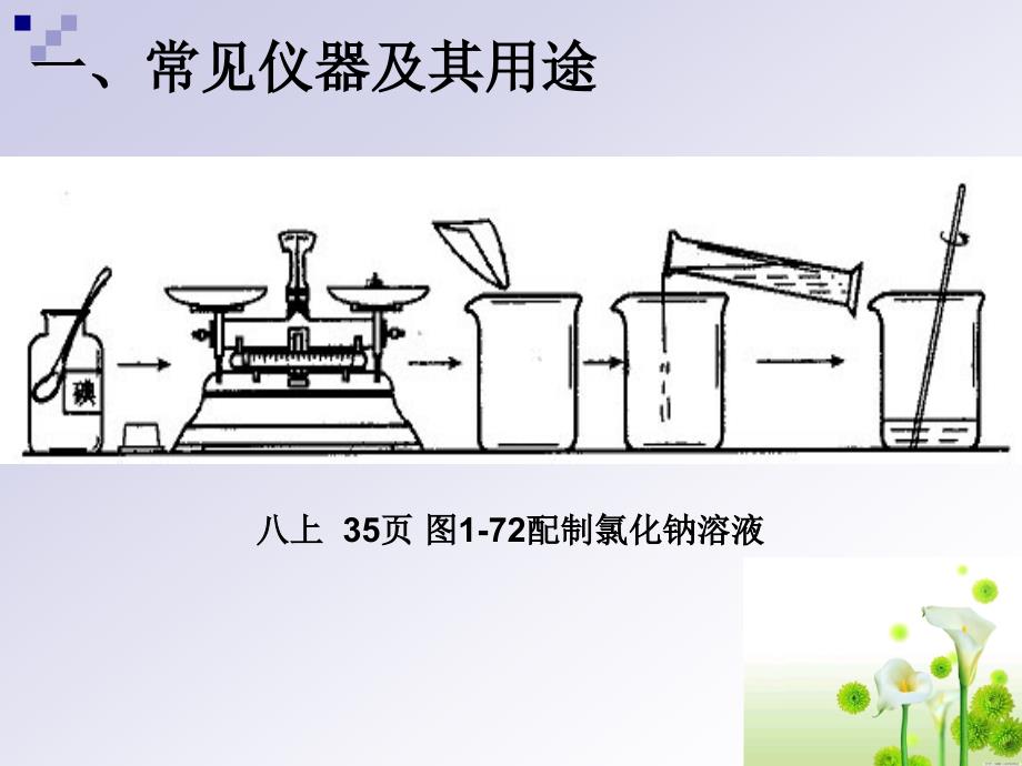 中学化学实验常用的仪【基础教学】_第3页