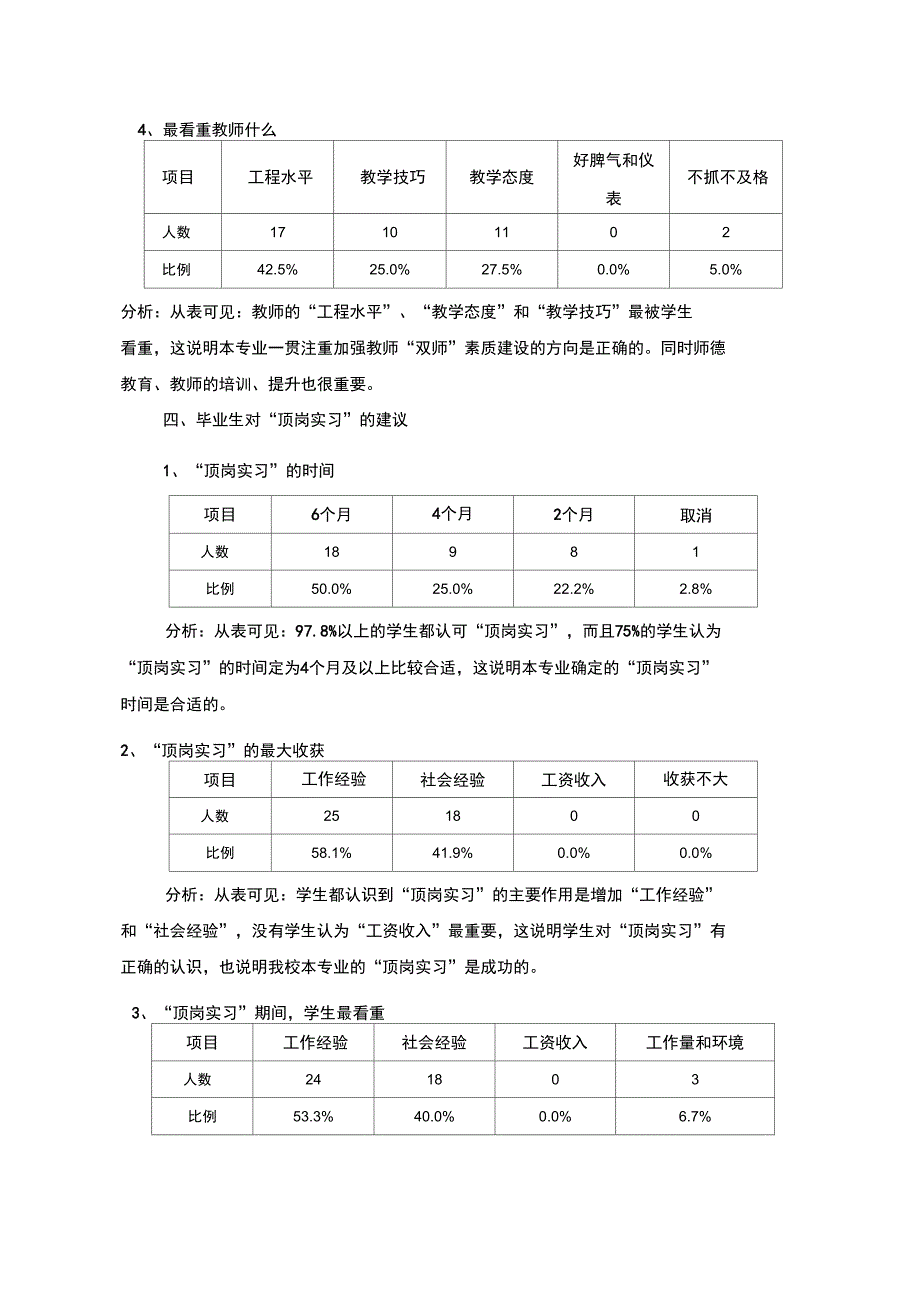 01-15-无锡职业技术学院2013年机电一体化技术专业毕业_第3页