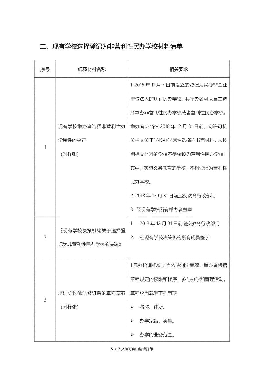 现有学校选择登记为营利性民办学校材料清单_第5页