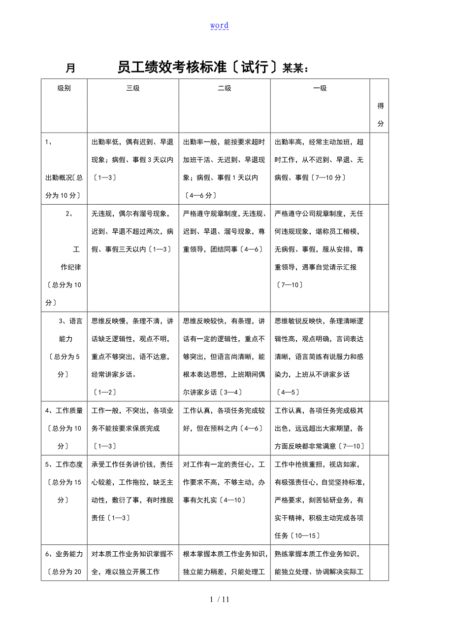 员工的绩效考核实用标准_第1页