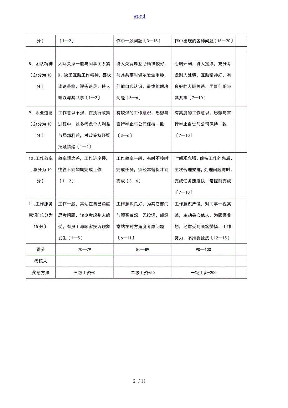 员工的绩效考核实用标准_第2页