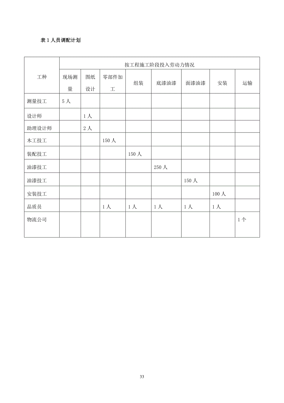 施工组织架构人员表.doc_第4页