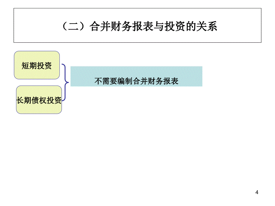 财务合并报表教学课件PPT_第4页