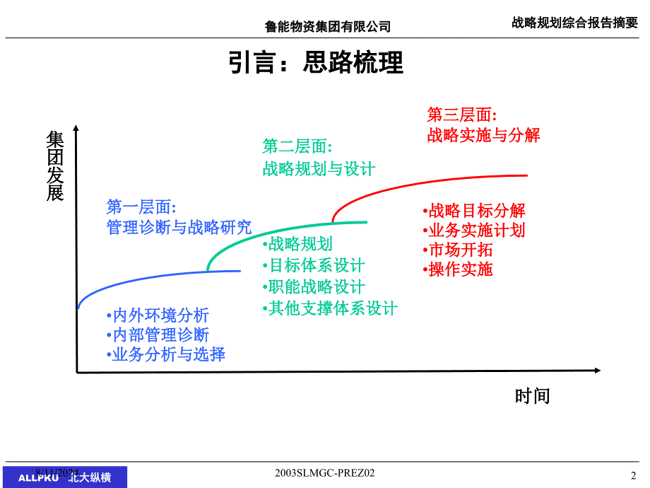 XX集团公司战略规划咨询报告_第2页