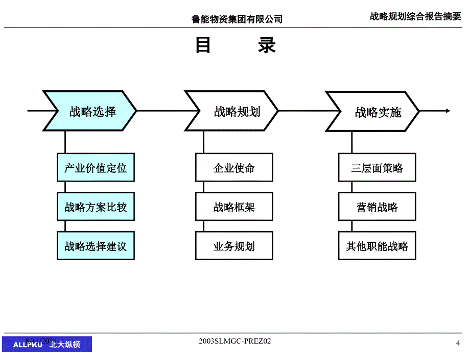 XX集团公司战略规划咨询报告_第4页