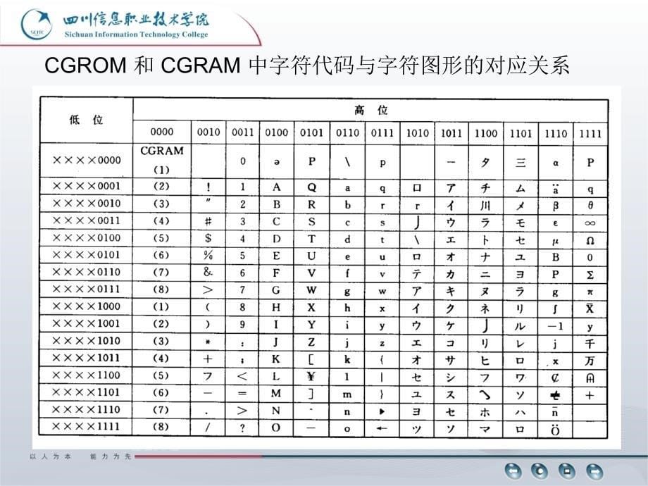 《单片机原理与应用》ppt课件_第5页