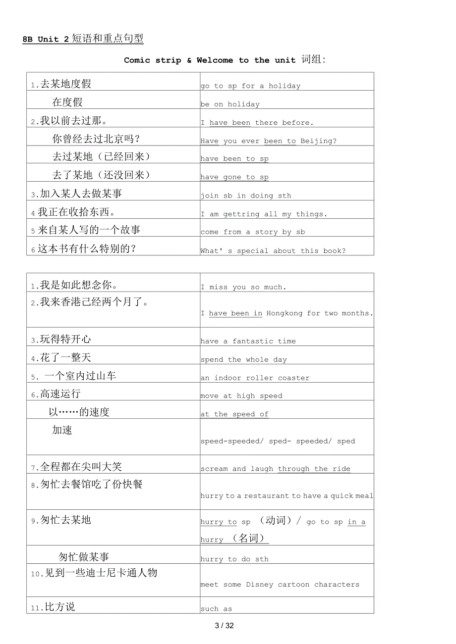 牛津译林版八年级英语下册各单元知识点归纳_第3页