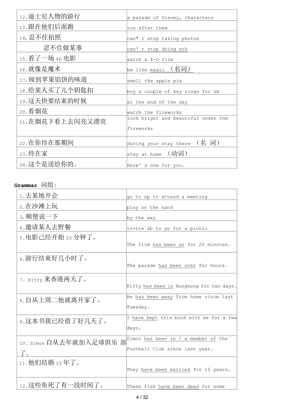 牛津译林版八年级英语下册各单元知识点归纳_第4页