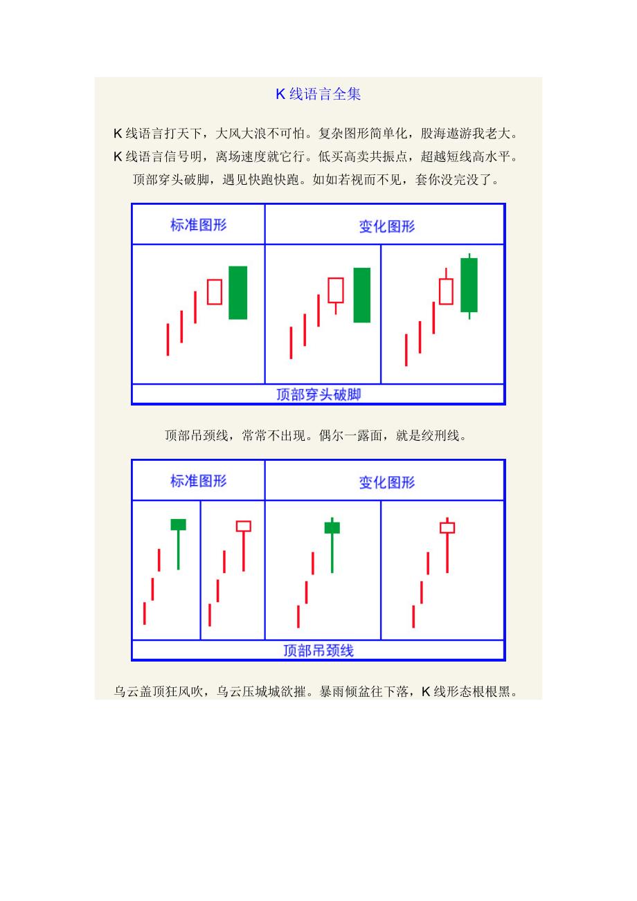 K线语言全集要点.doc_第1页