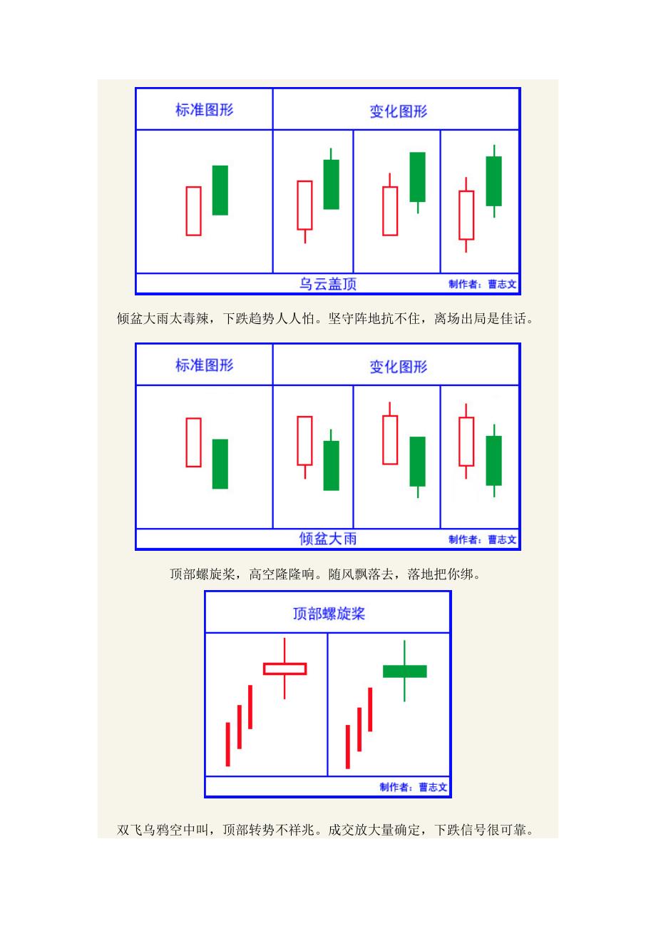 K线语言全集要点.doc_第2页