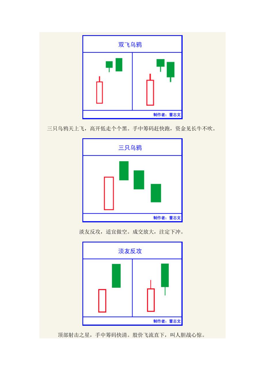 K线语言全集要点.doc_第3页