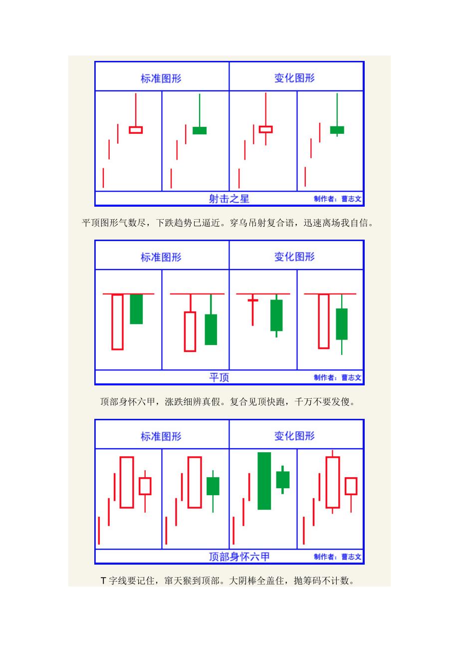 K线语言全集要点.doc_第4页