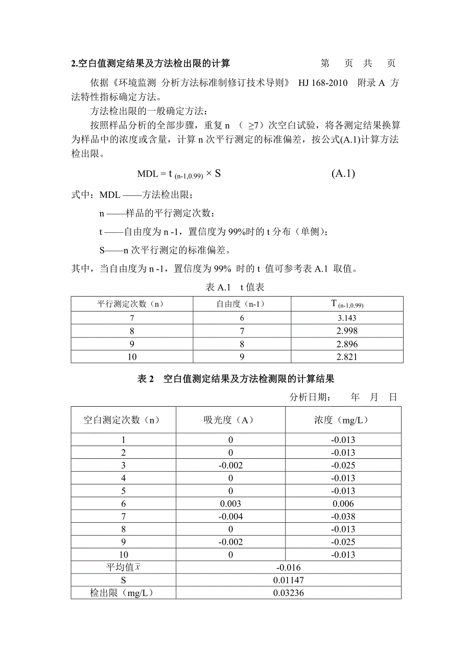 方法验证报告模板最终_第3页