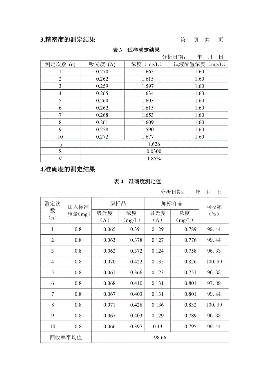 方法验证报告模板最终_第4页