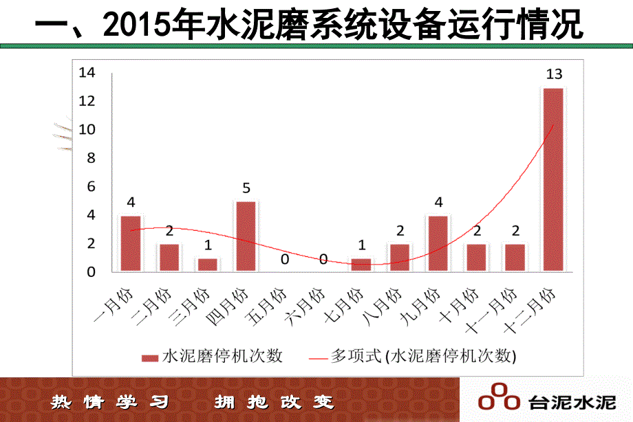 2015年装备例会汇报材料.ppt_第4页