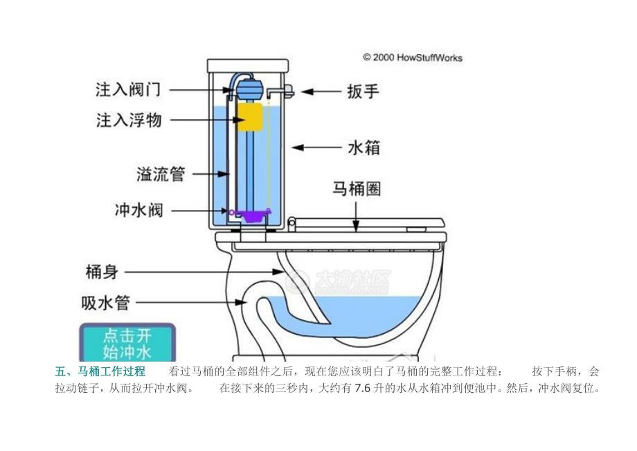 装修攻略座便器知识大全和选购指南_第4页