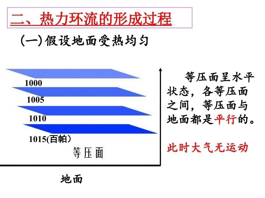 微课浏阳十一中高中地理肖明南_第5页