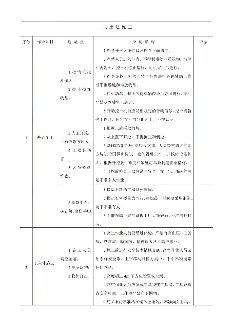 变电工程施工危险点分析与预控_第4页