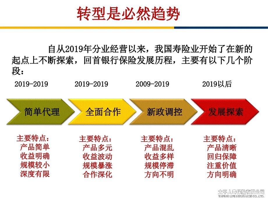 2019年最新-转型是银保发展的新阶段-精选文档.ppt_第5页