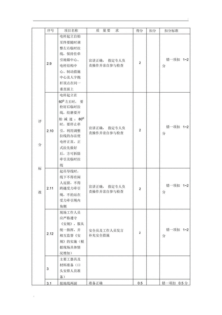 某220kv线路一直线杆发生倒杆事故,其中两相导线严重损伤的处理_第3页