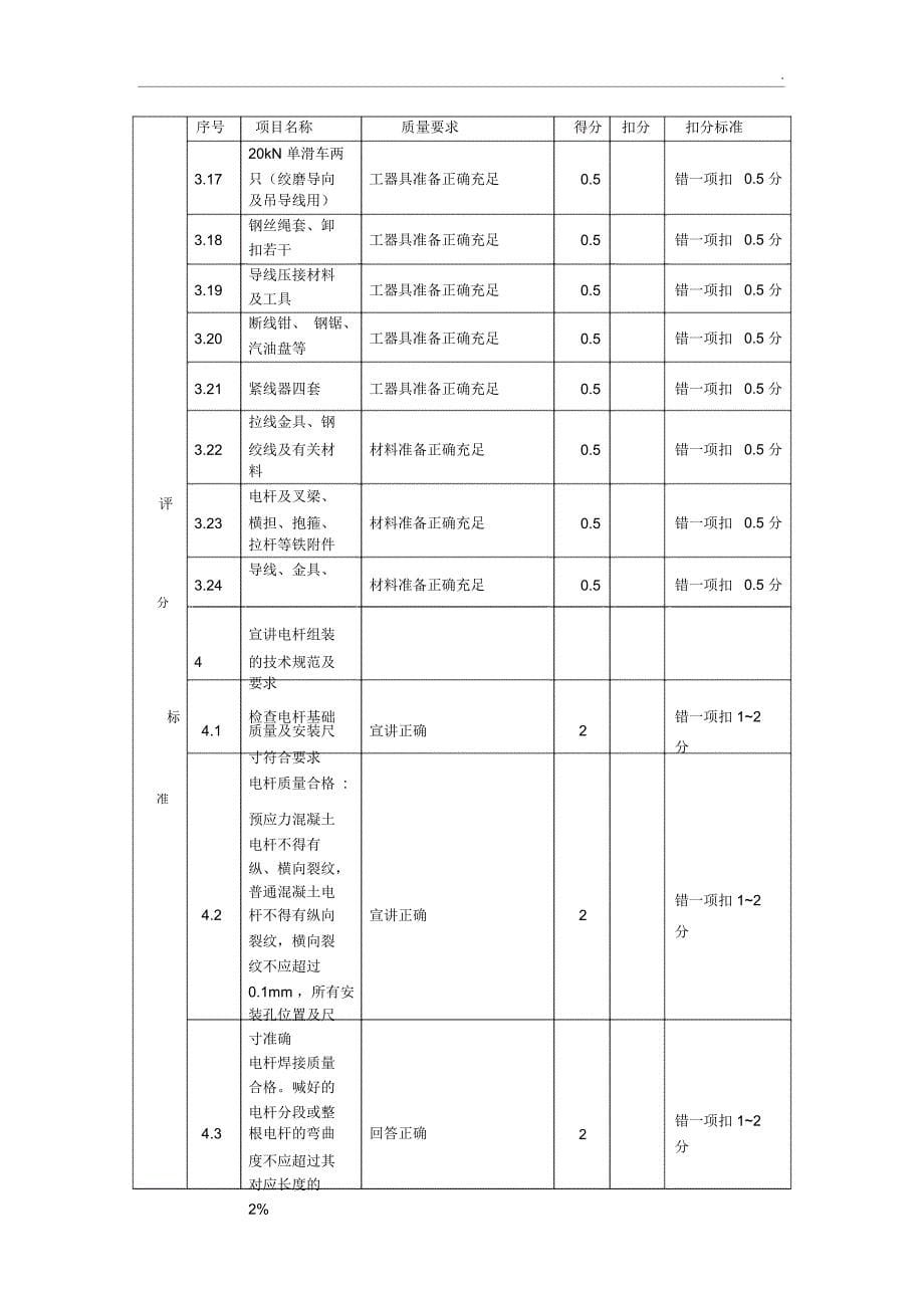 某220kv线路一直线杆发生倒杆事故,其中两相导线严重损伤的处理_第5页