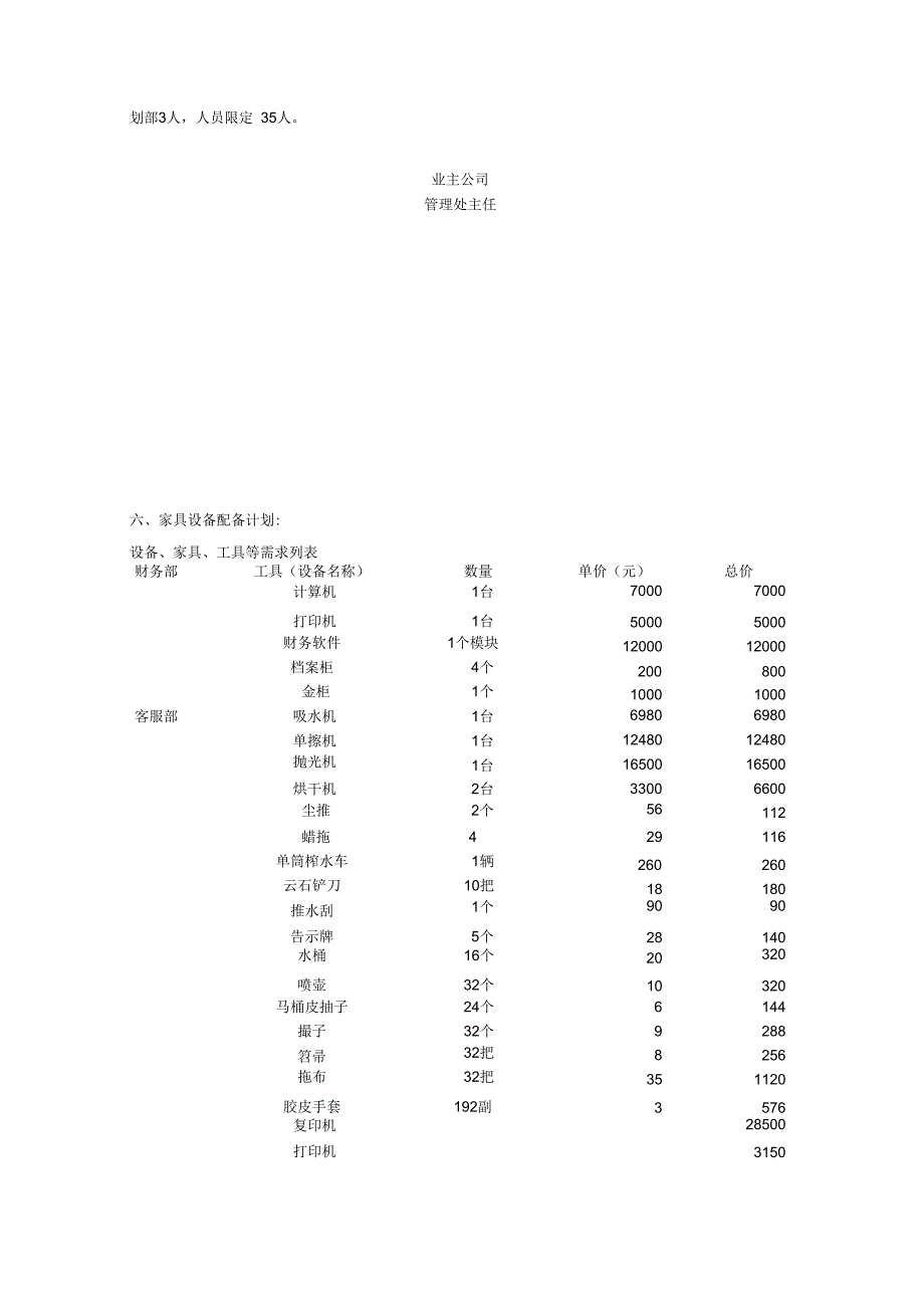 大厦物业管理专业技术方案_第3页