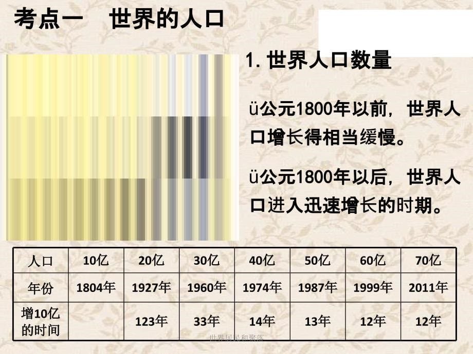 世界居民和聚落_第5页