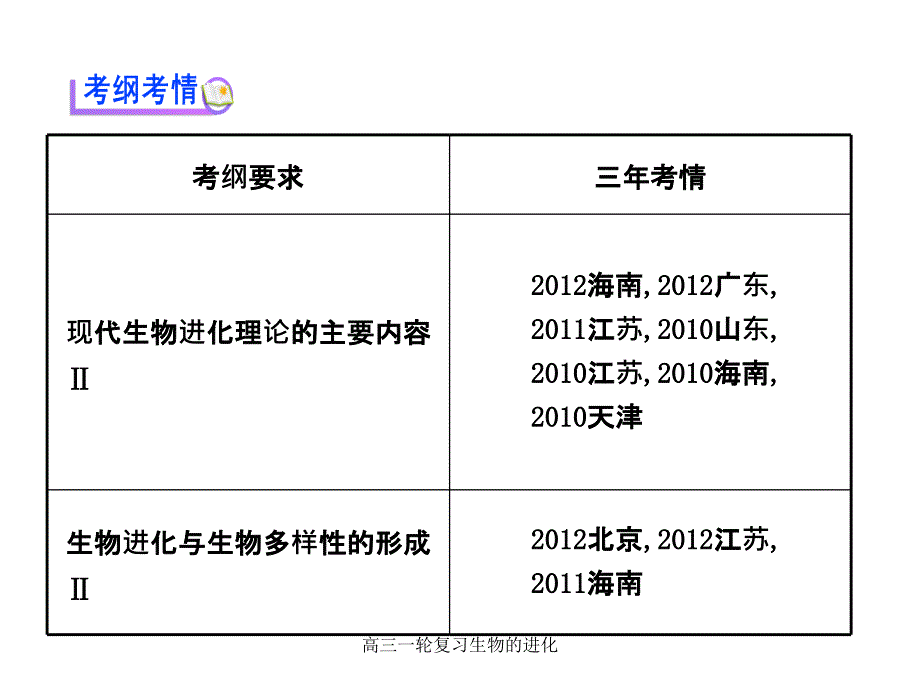 高三一轮复习生物的进化课件_第2页