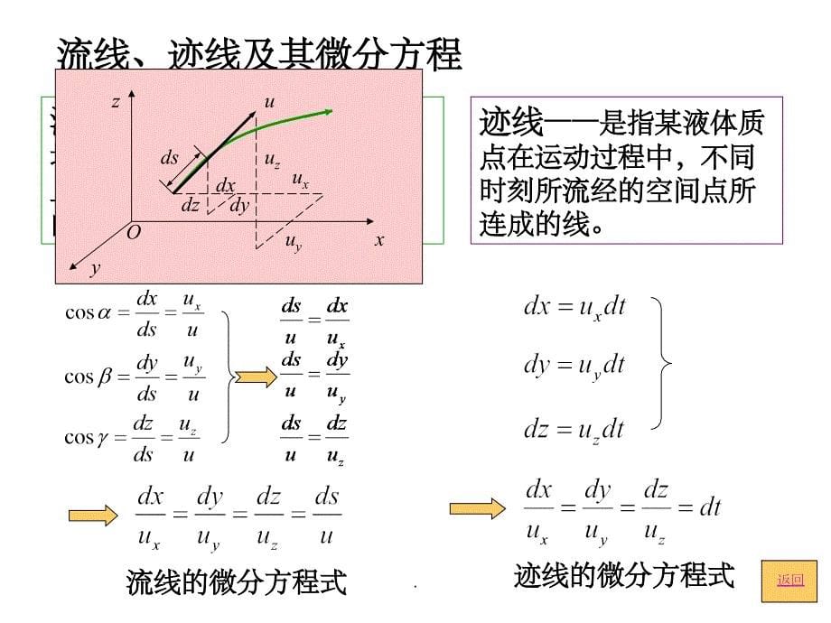 液体运动的流场理论_第5页