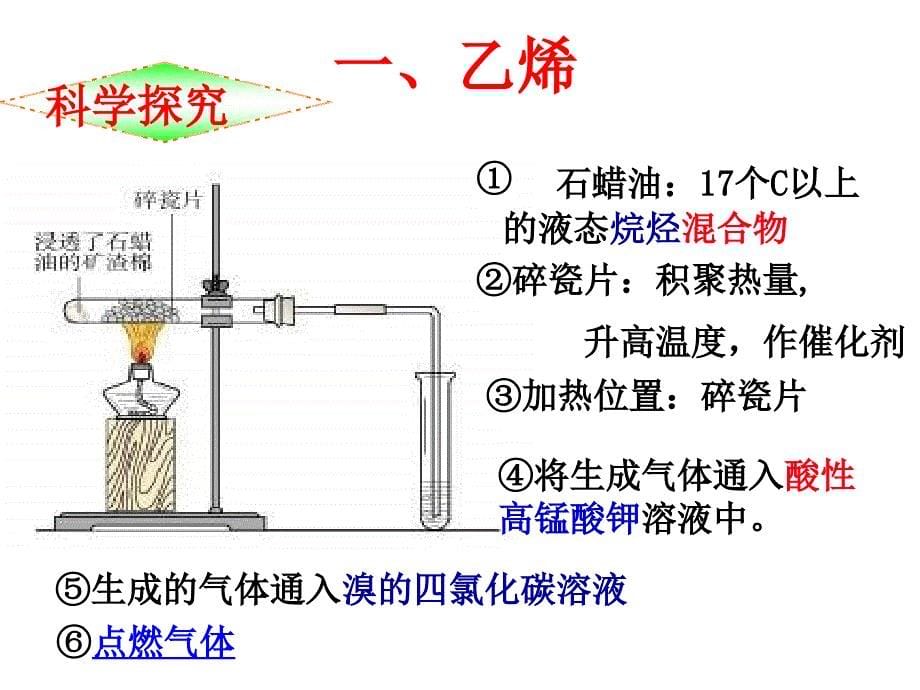 32来自石油和煤的两种基本化工原料3_第5页