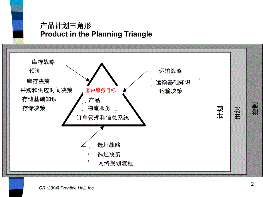 12存储和搬运决策_第2页