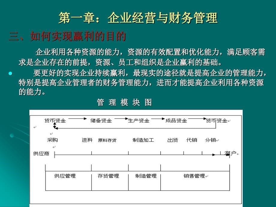 财务管理学本科A课件_第5页