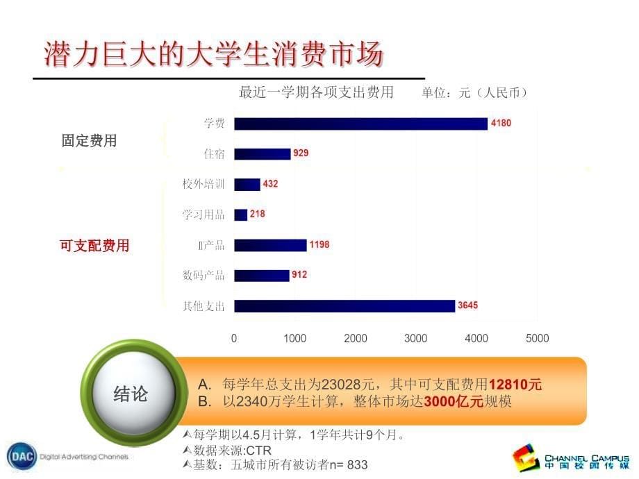 中国校园传媒媒体介绍新课件_第5页