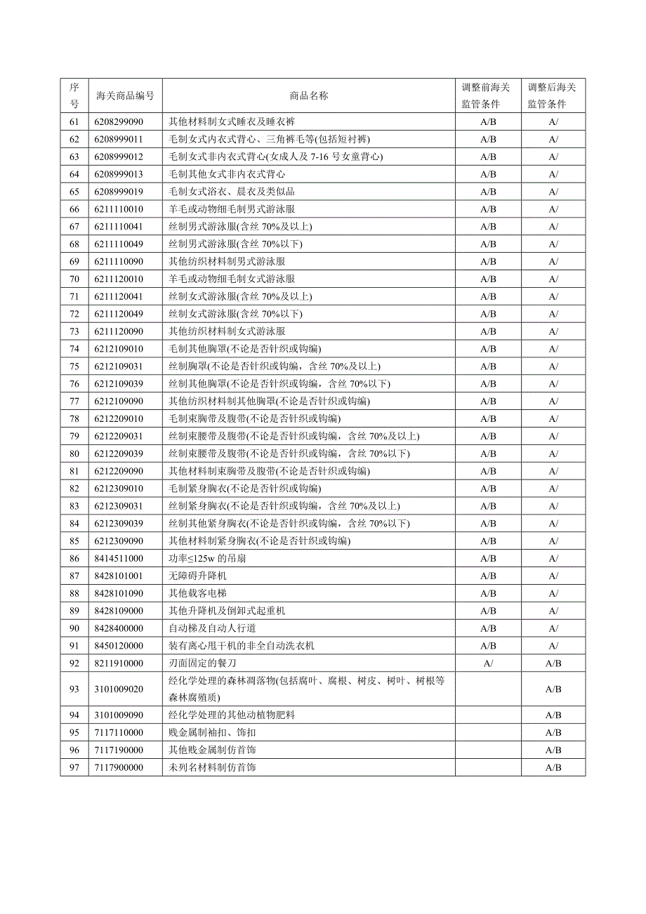 2011年《出入境检验检疫机构实施检验检疫的进出境.doc_第4页