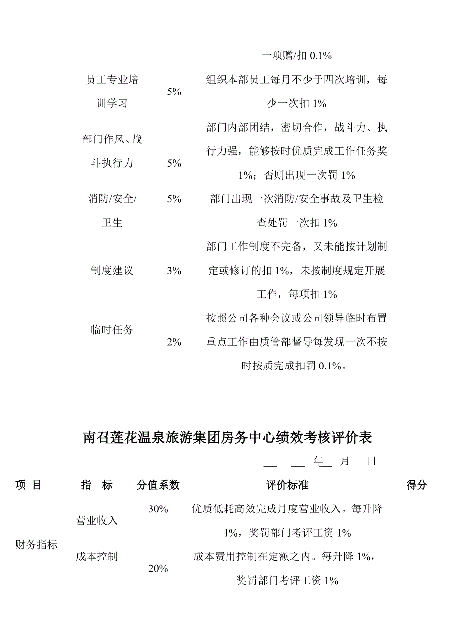 某旅游集团绩效考核实施方案_第4页